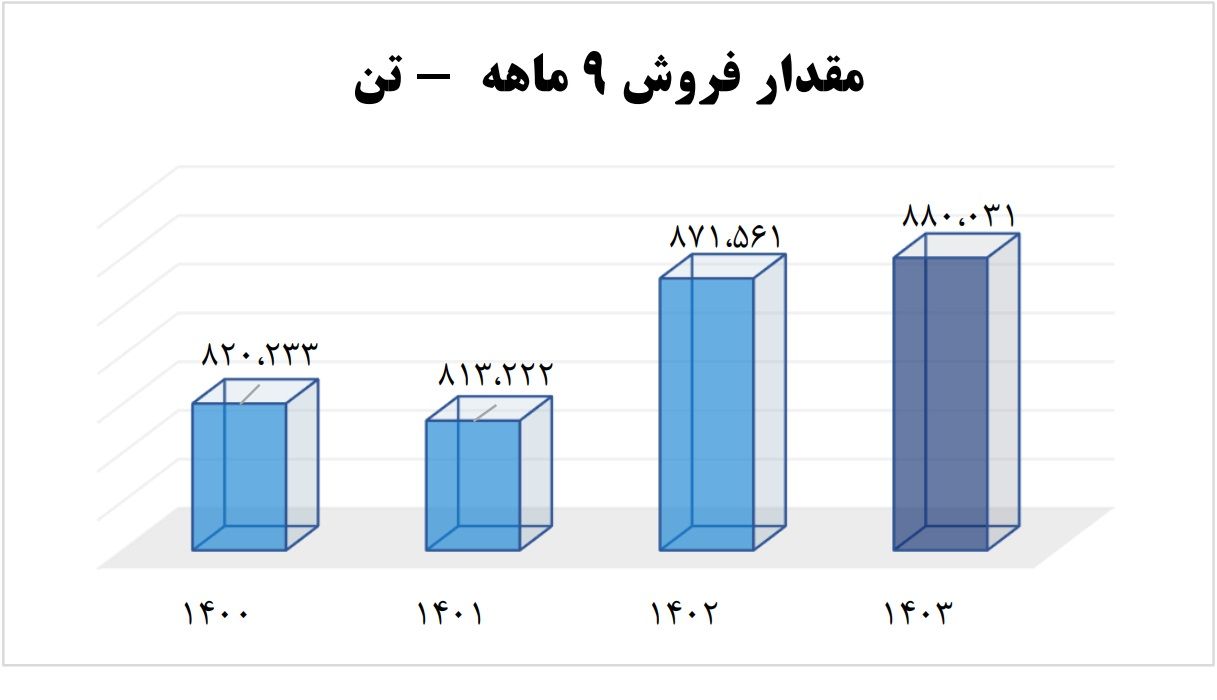 شرکت پلیمر آریا ساسول