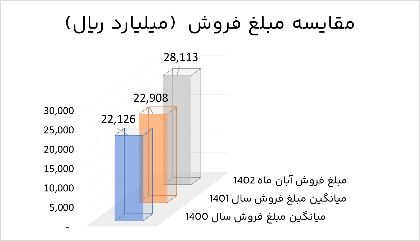 آریاساسول 