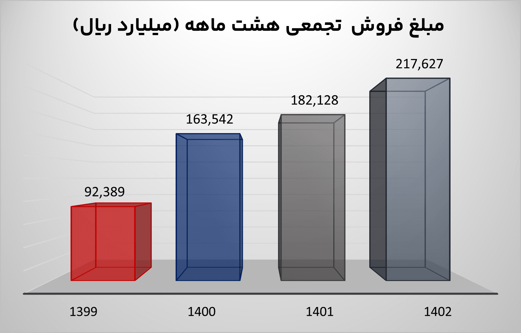 آریاساسول 