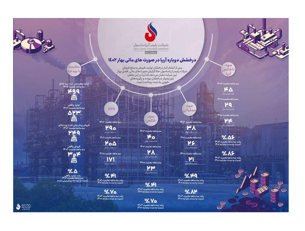درخشش دوباره آریا در صورت های مالی بهار 1402